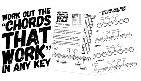 how to teach music theory to guitar players with worksheets