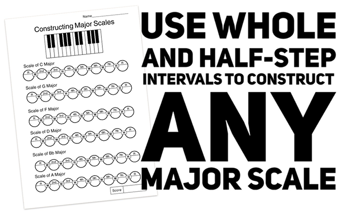 High School music theory lesson plans on major scale construction