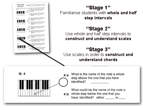 more music theory worksheets to print